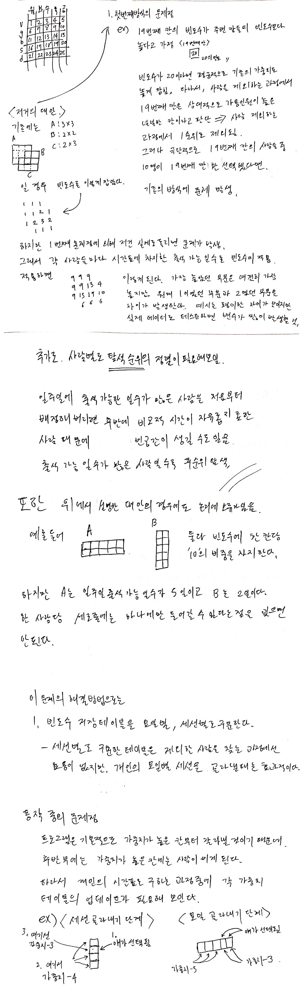 notescan