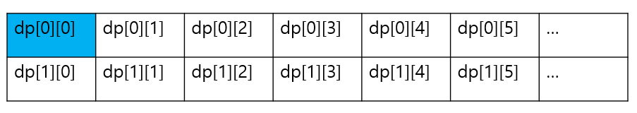 먼저 dp00을 선택했을 때