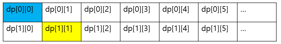 dp11을 선택하는 경우와