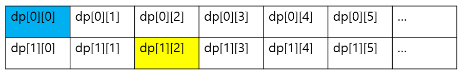 dp12을 선택하는 경우가 있다.