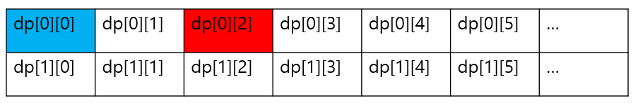 물론 dp02또한 선택할 수는 있지만,